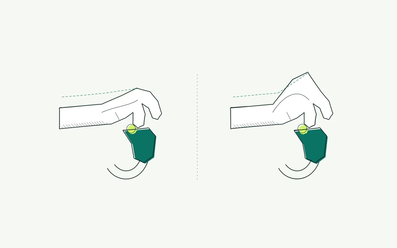 Hand op een remgreep, met een rechte en gebogen pols naast elkaar en de drukzone in lime.